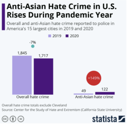 Anti-Asian Acts in the US Plaguing Asian Americans